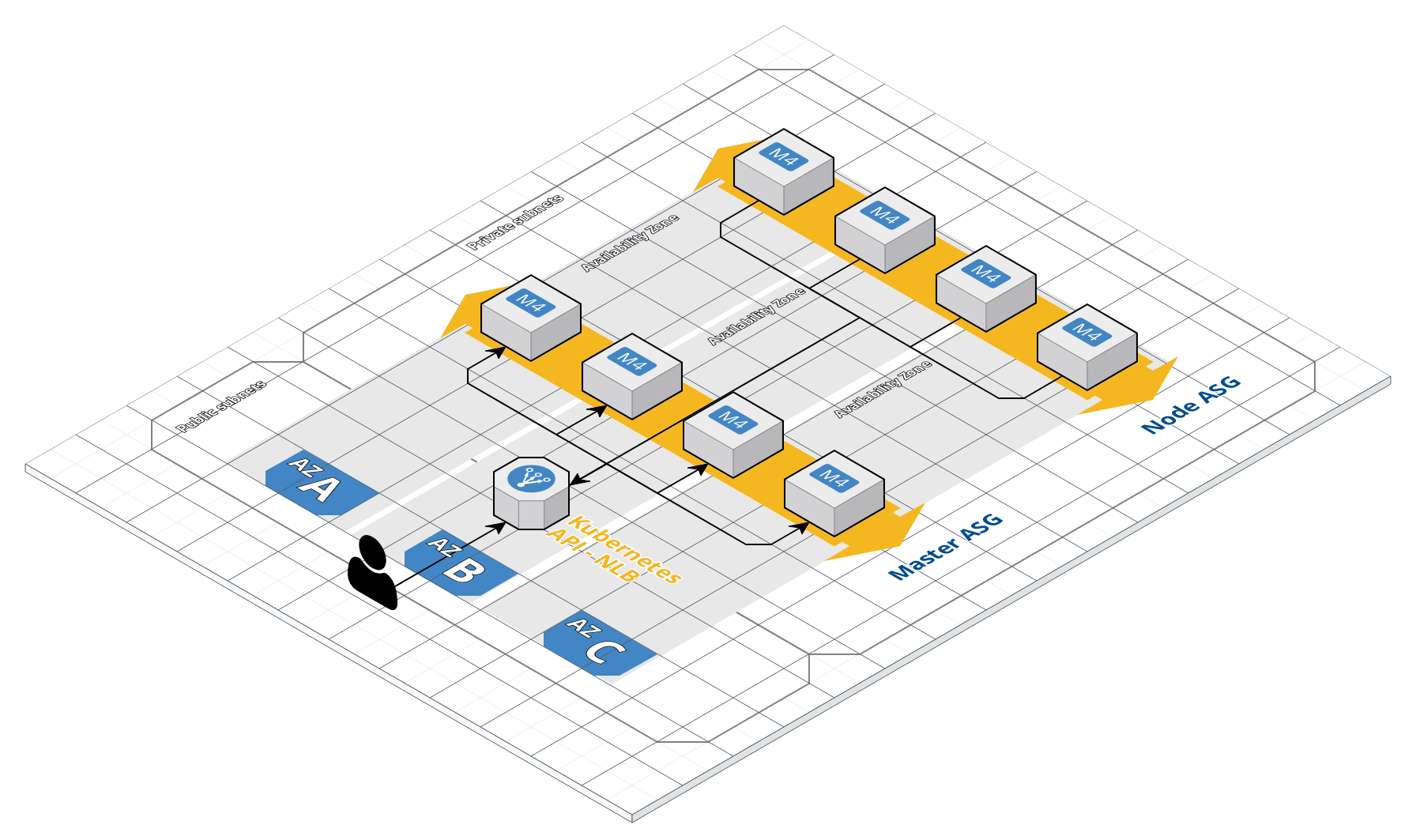 aws reference architecture